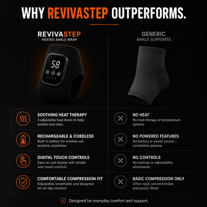 RevivaStep Heated Compression Ankle Wrap